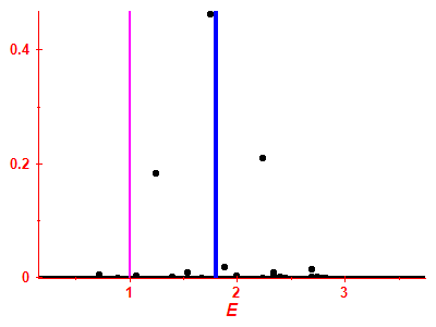 Strength function